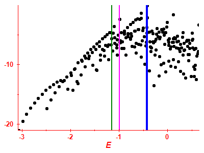 Strength function log